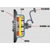 全机械式自动同步离合器装置