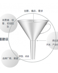 创意之外 智能硬件何时才能建立起生态体系？