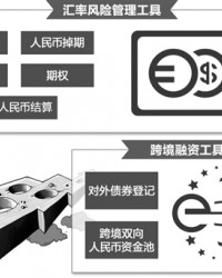 金融创新助力“一带一路”建设