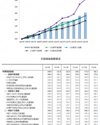 2016年中国创新指数为181.2