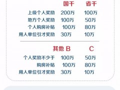 温州加入抢人才大战：出台“人才40条”